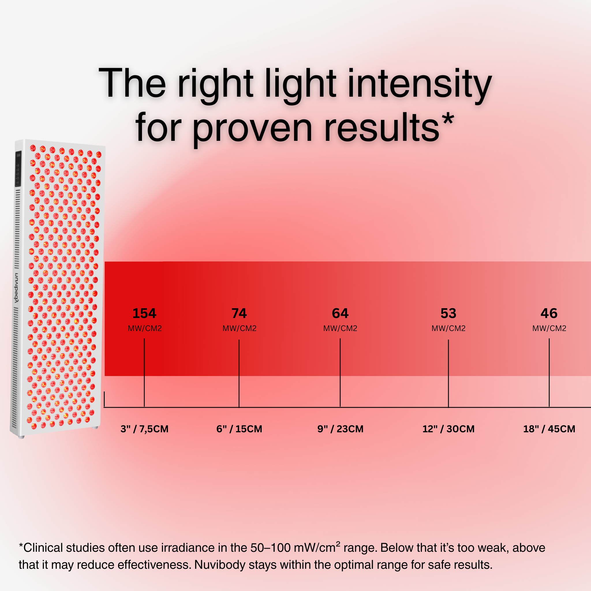 CORE 1500 QUAD bundel Nuvibody® Rood Lichttherapie Lamp