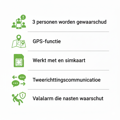 Seniorenalarm polsband 4G horloge met sim-kaart